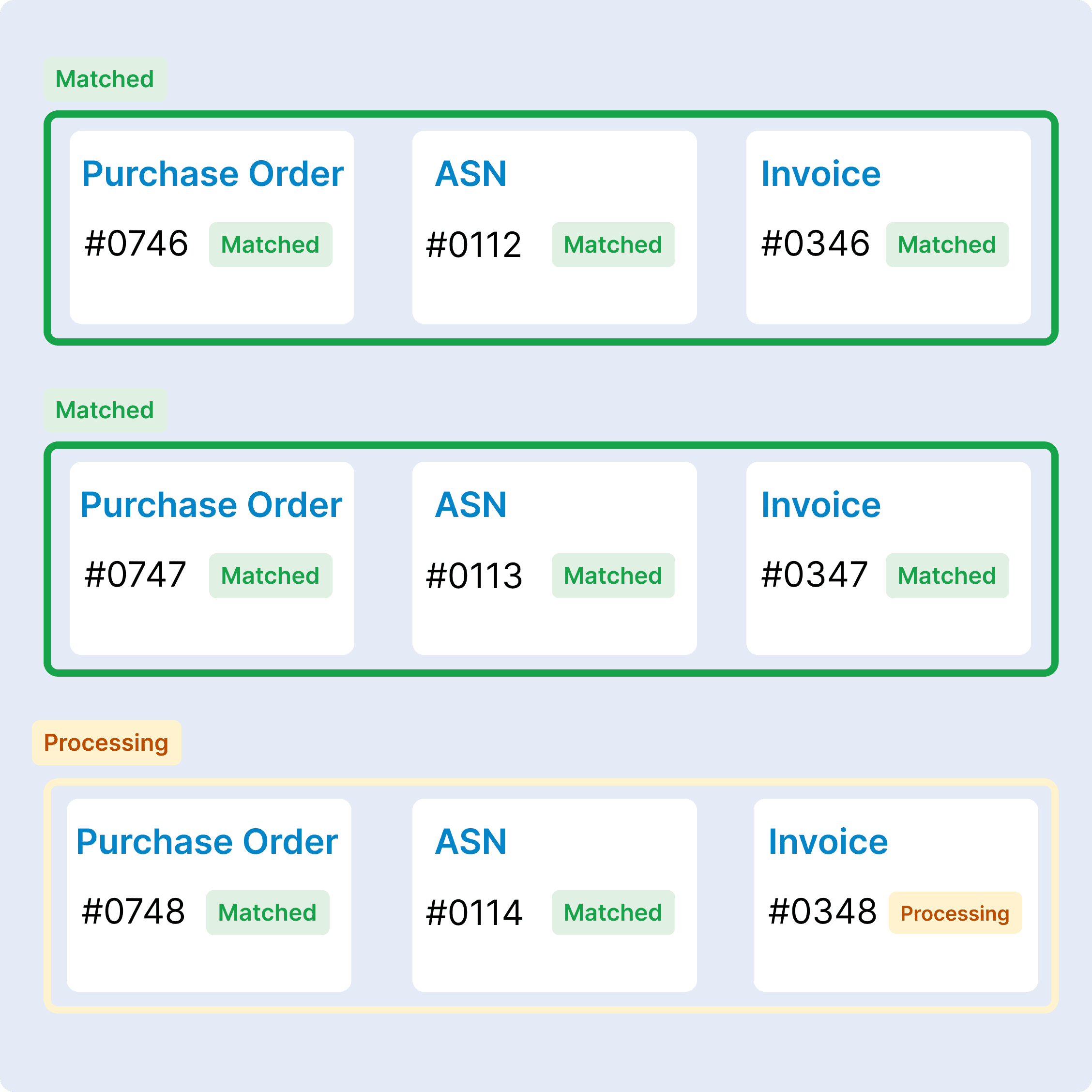 AI captures and matches invoice data instantly